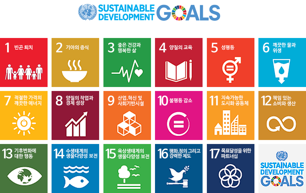 SUSTAINABLE DEVELOPMENT