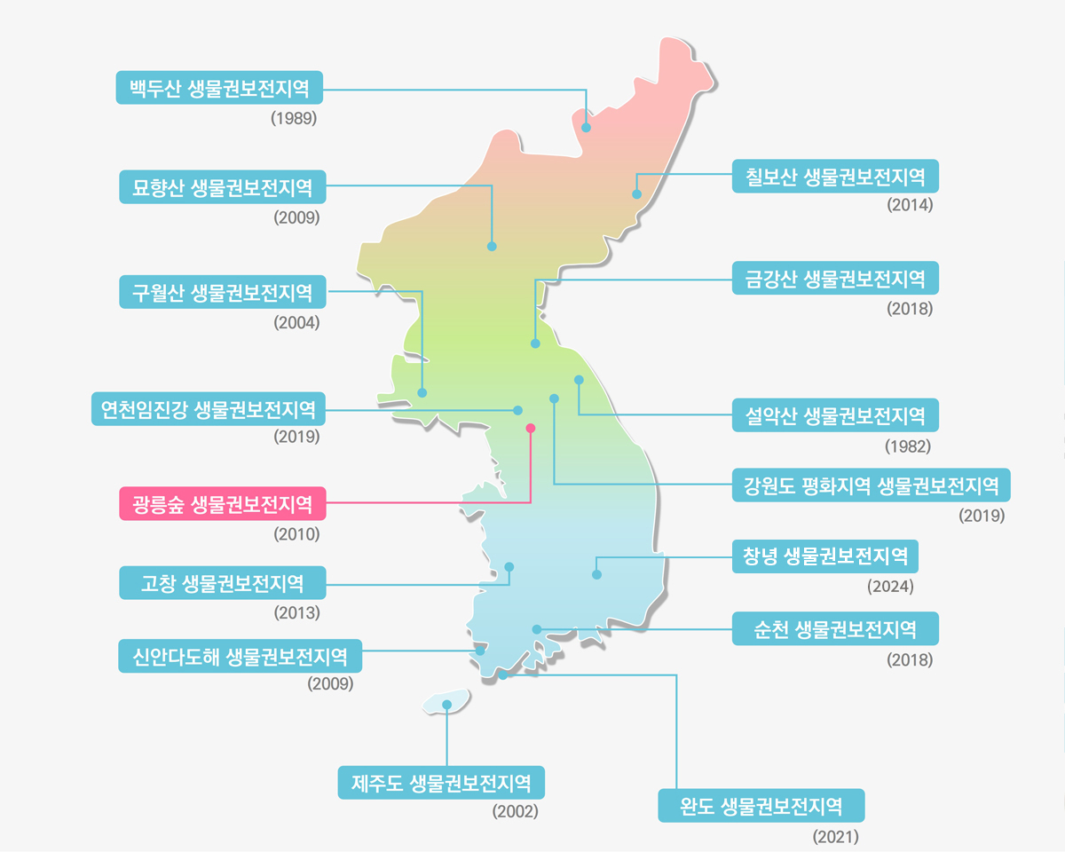 한반도 생물권보전지역